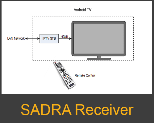 sadra-receiver