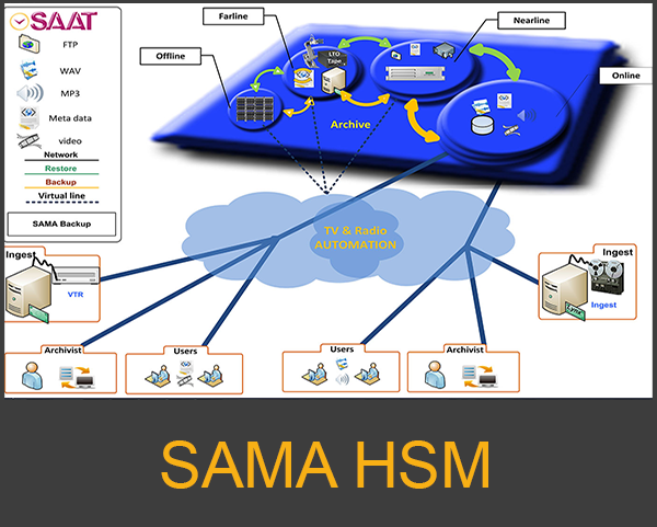 sama-hsm-1