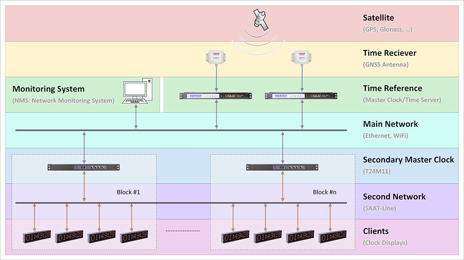 t24m04-block-diagram