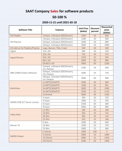 software products sales